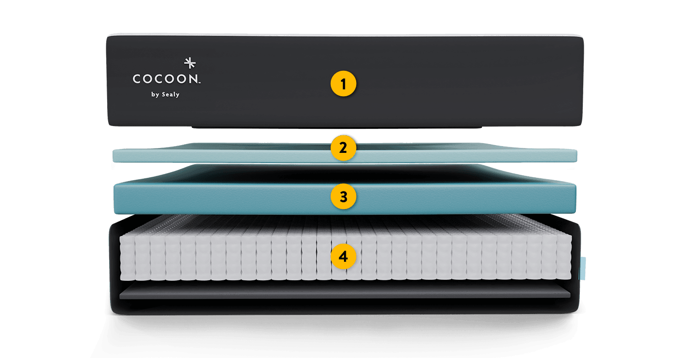 Cocoon Hybrid Mattress Showing 4 Layers